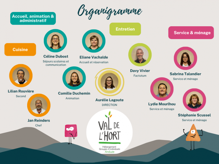Organigramme de l'équipe du Val de l'Hort